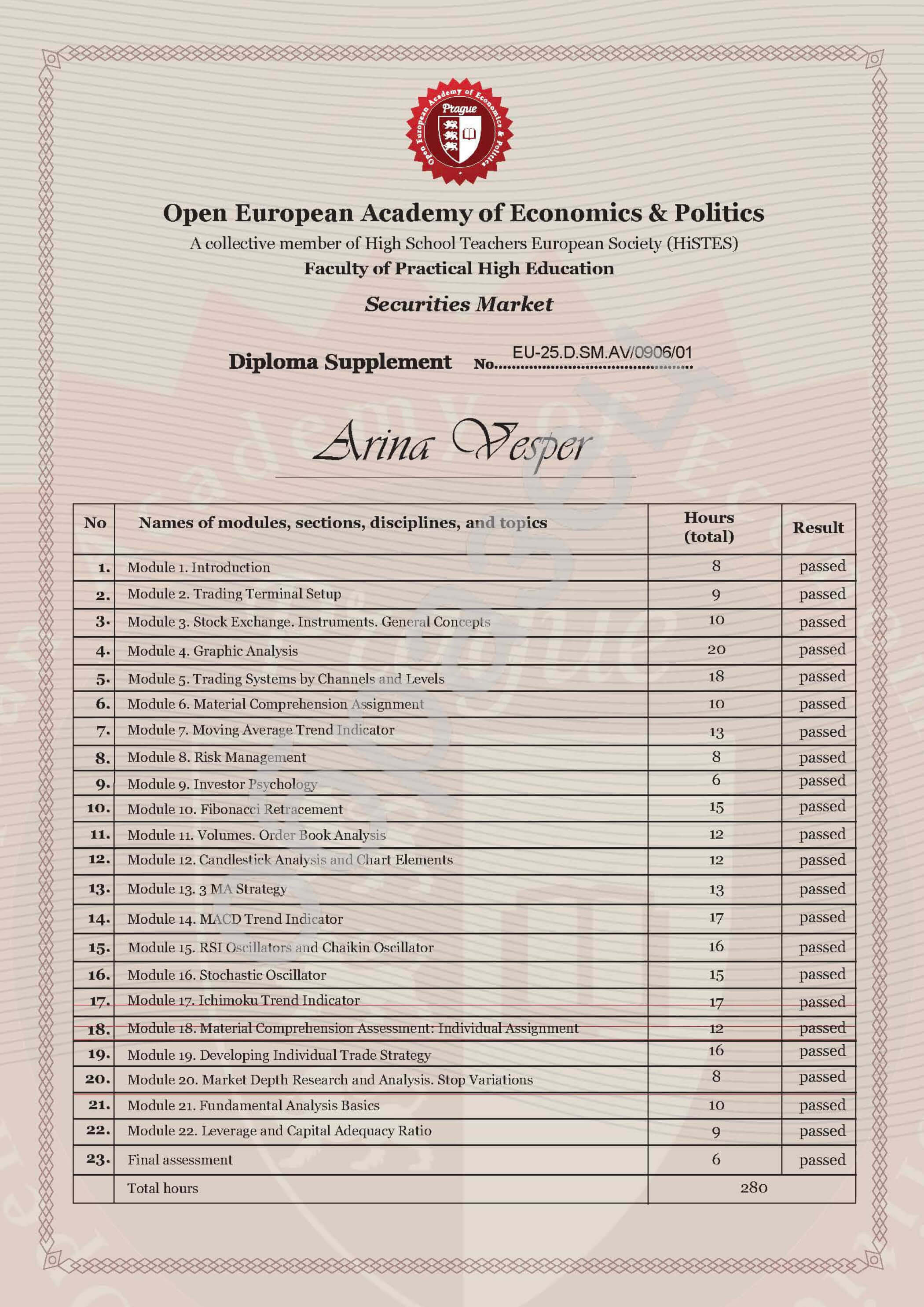Приложение к диплому международного образца
